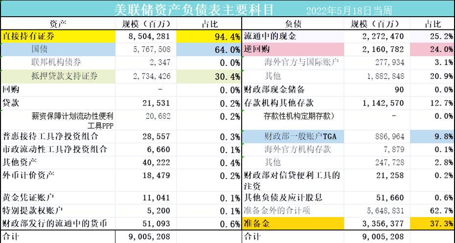 美联储缩表计划