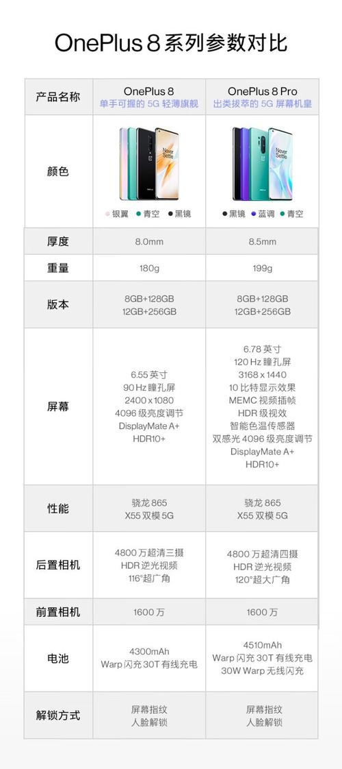 一加8机身尺寸