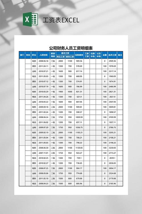 工资合计怎么算Excel截图3