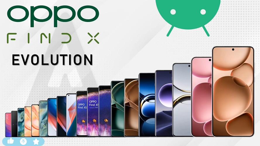 oppofind系列有哪些手机