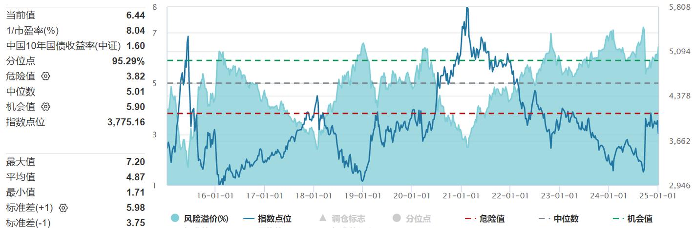 沪深300指数对比截图1
