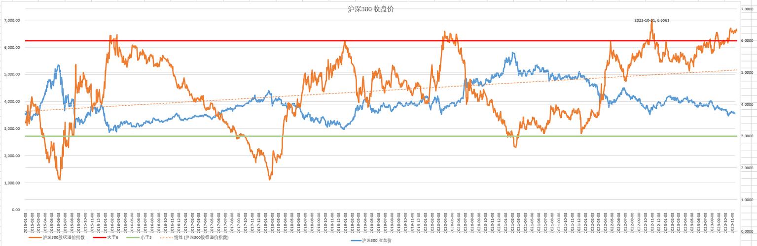 沪深300指数对比截图2