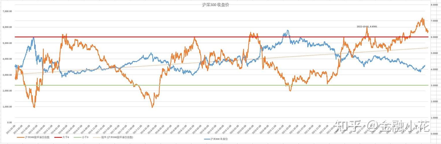 沪深300指数对比截图3