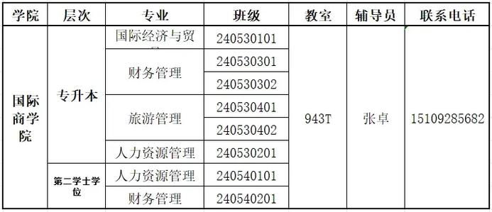 如何填写学校、院系、专业、年级、班级信息