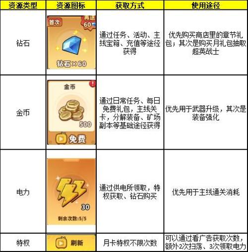 出征吧勇士73关关怎么过