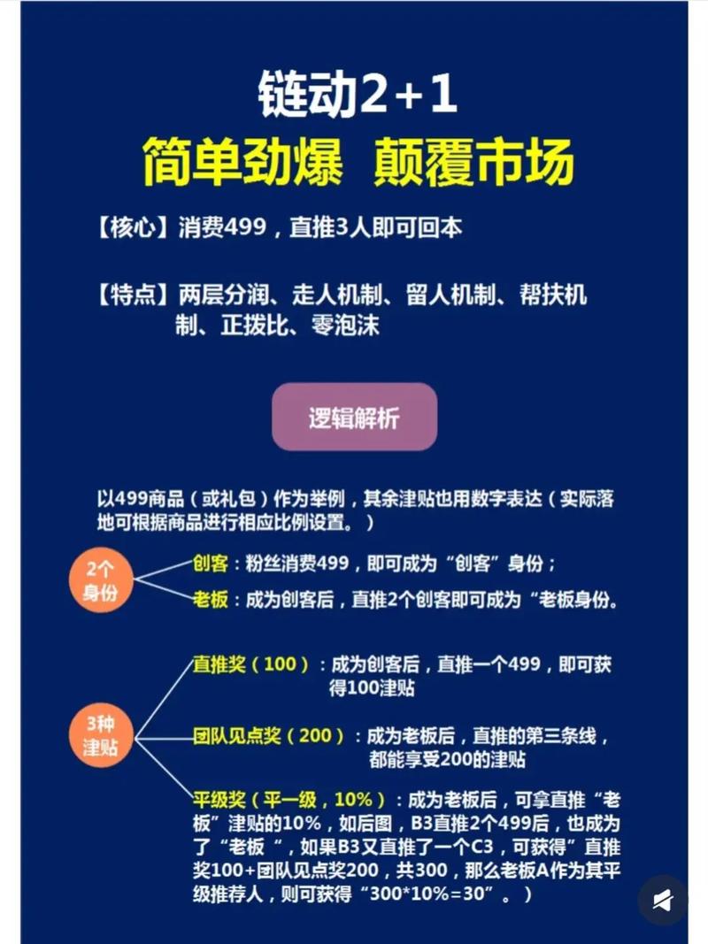链信怎么升级到二级