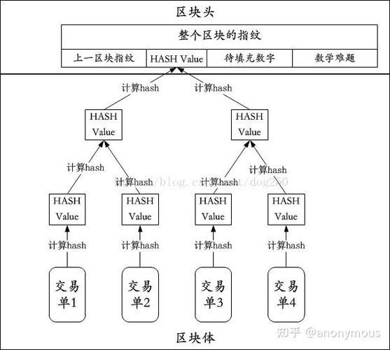 比特币与区块链的关系