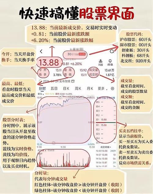 手机版同花顺主图指标