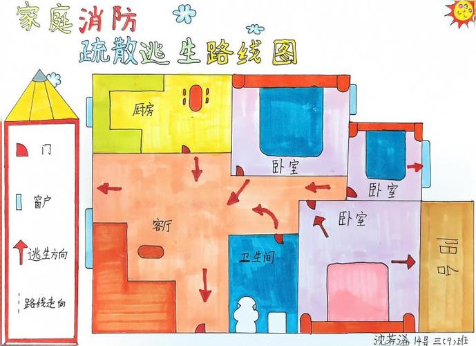 家庭逃生路线图简单的