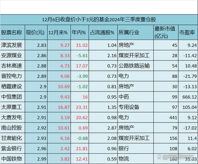 3元以下股票一览表最新