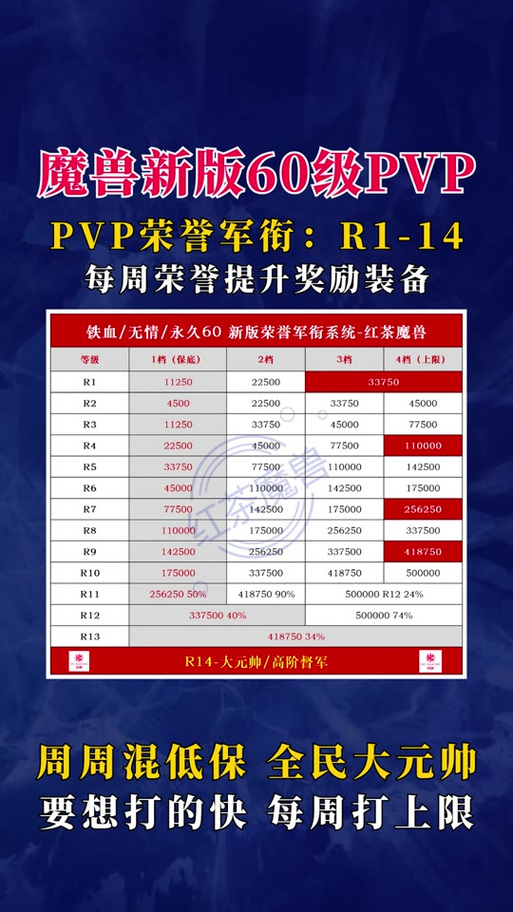 怀旧服荣誉有什么用