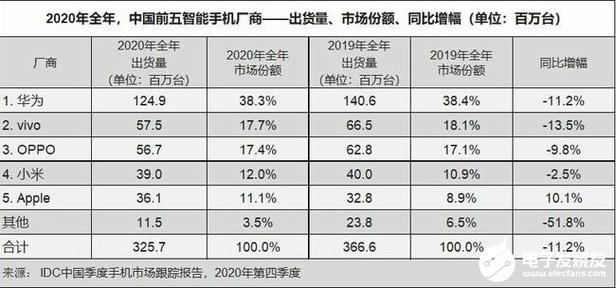 系统最干净的国产手机