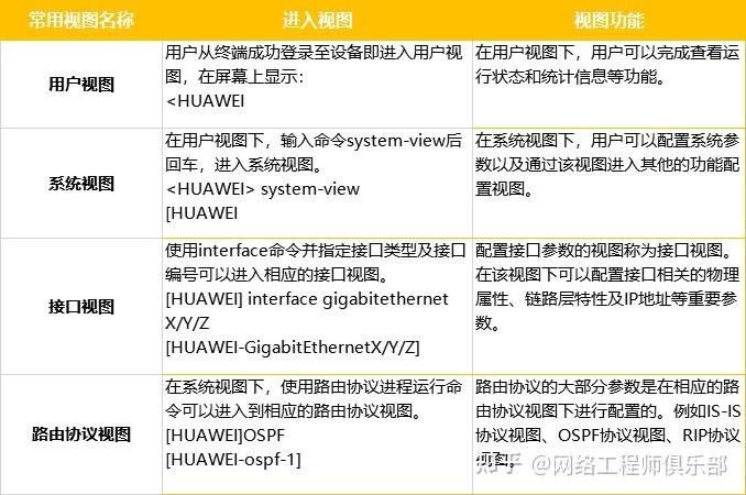 华为命令大全(完整版)