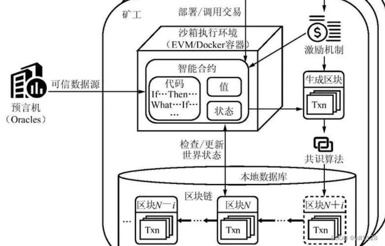 怎么查以太坊公链查智能合约