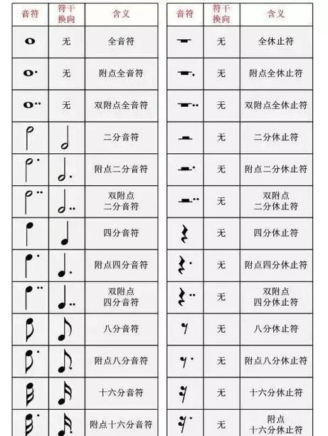 几分音符几拍什么意思