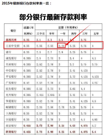 银行贷款一万一年利息多少