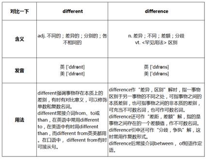 convince的名词和形容词形式