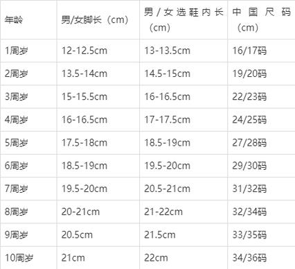 11岁女孩穿36码鞋正常吗