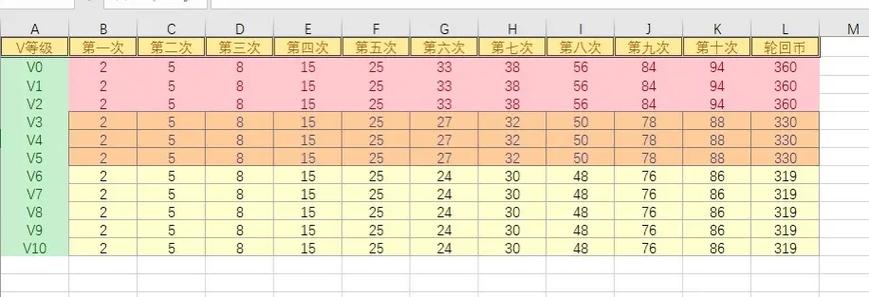 王者v4一共需要多少钱