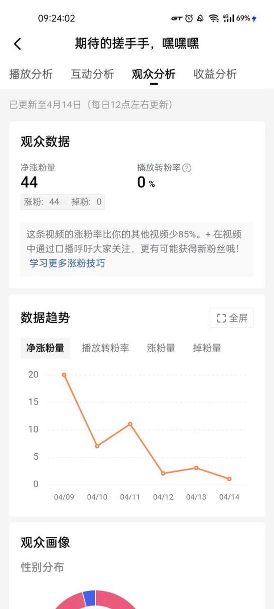 一万播放量赚多少钱