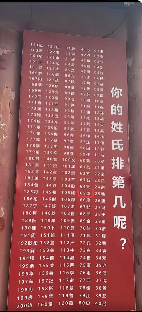 盘姓全国有多少人