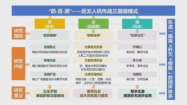 游戏防反机制起源