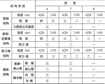 抗震房屋标准