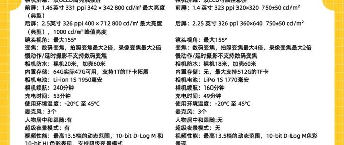 大疆action5和action6的区别