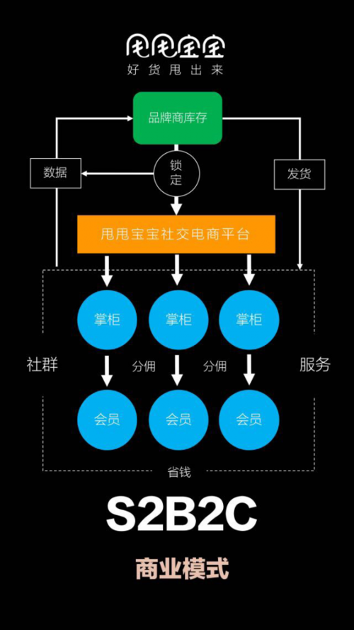 甩宝商城