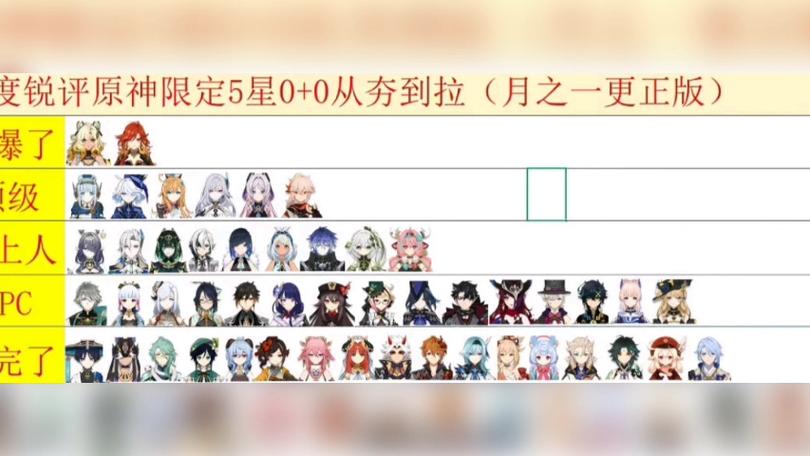 原神角色战力排行 原神角色战力排行