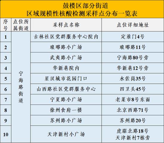 徐州鼓楼区街道社区划分