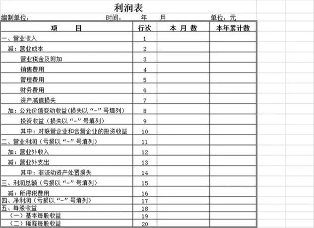 资产负债表及利润表模板截图3