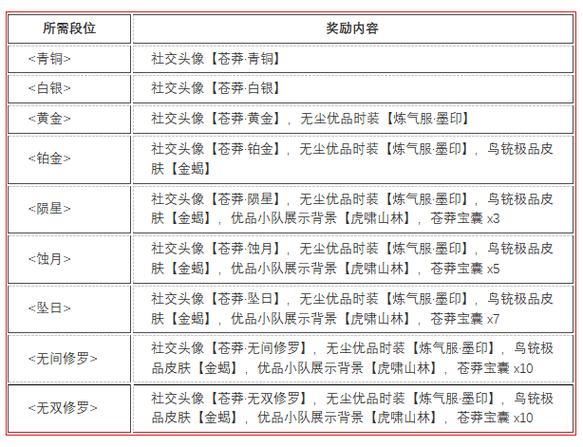 新赛季奖励规则