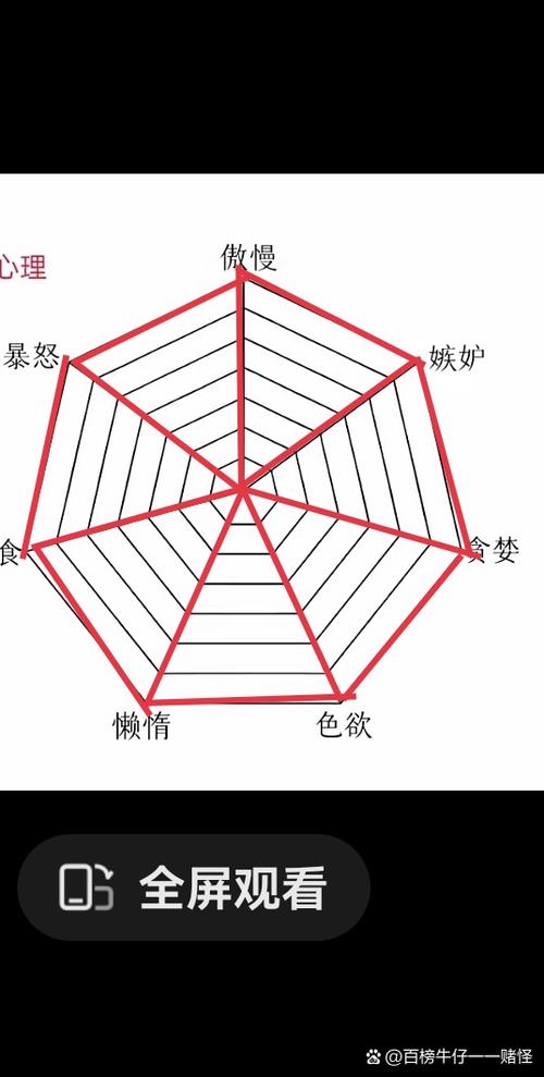 七个基本量纲