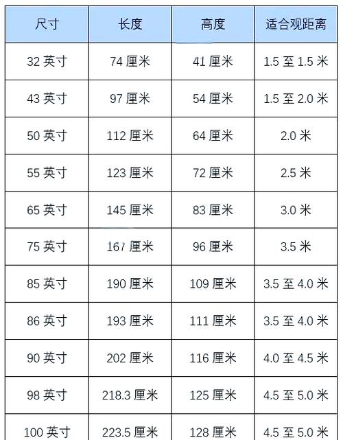 标准电视尺寸对照表