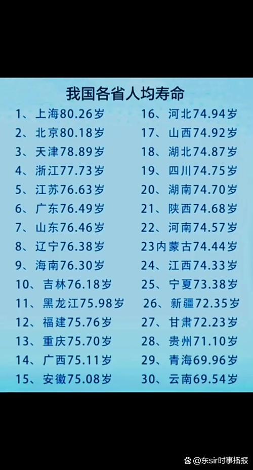 一般人的寿命能活到多少岁