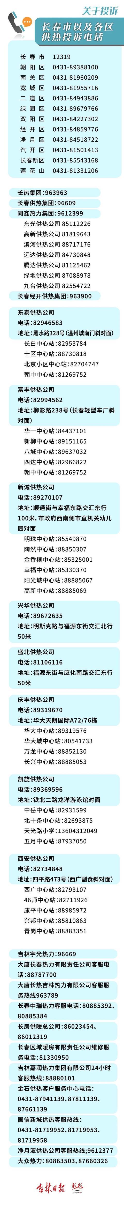 热力投诉找哪个部门
