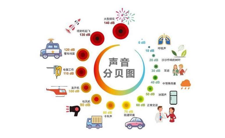 声音的种类有哪五种