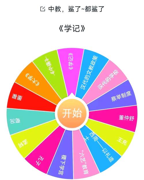 手动转盘抽奖如何作弊