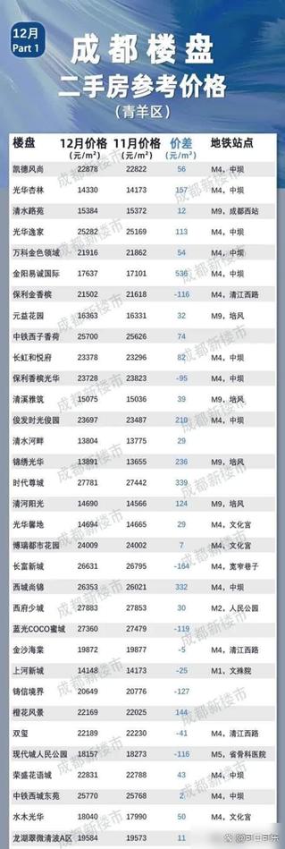 成都锦江区二手房最新售价