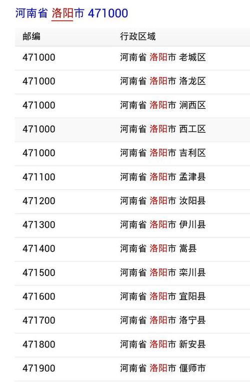 河南的邮政编码是多少