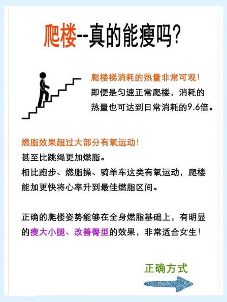 爬楼梯消耗的热量