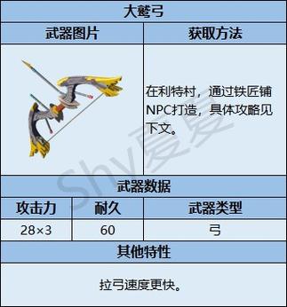 塞尔达耐久最高的弓 塞尔达耐久最高的弓