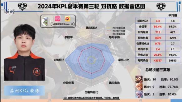 如何分享王者荣耀比赛数据