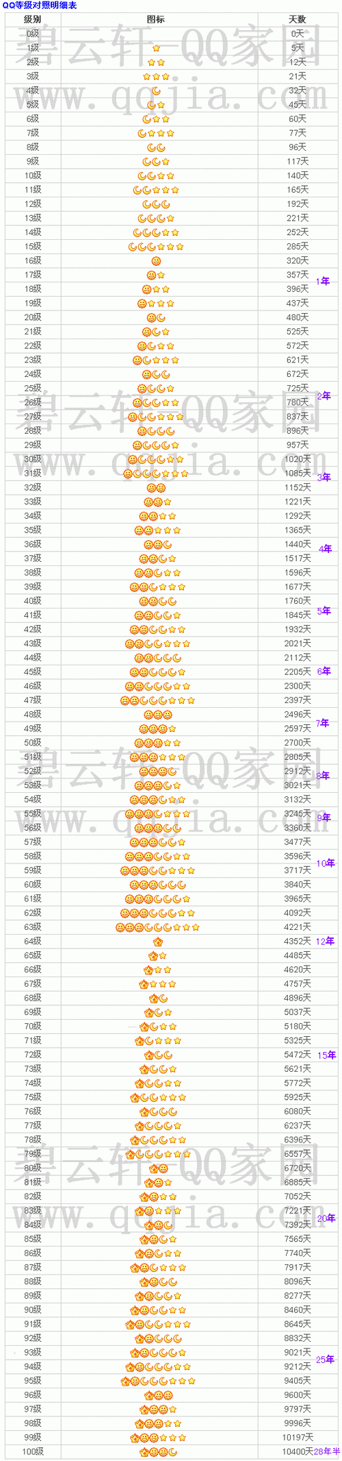 qq等级快速升级