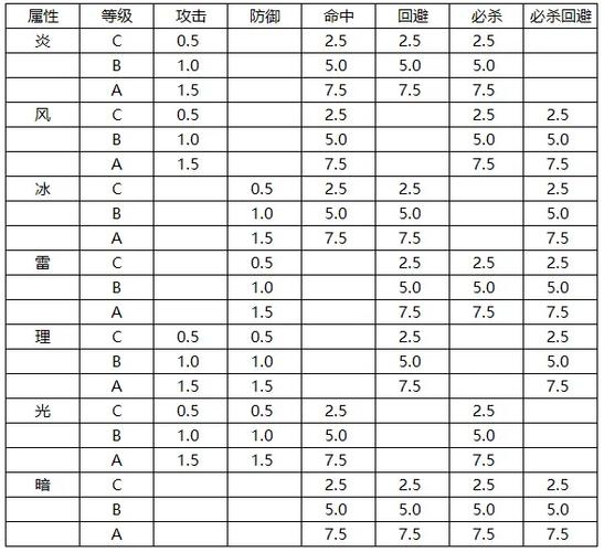 火焰纹章烈火之剑支援