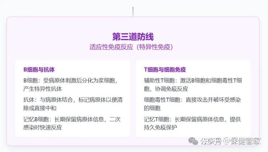 细胞防线免广告配置要求