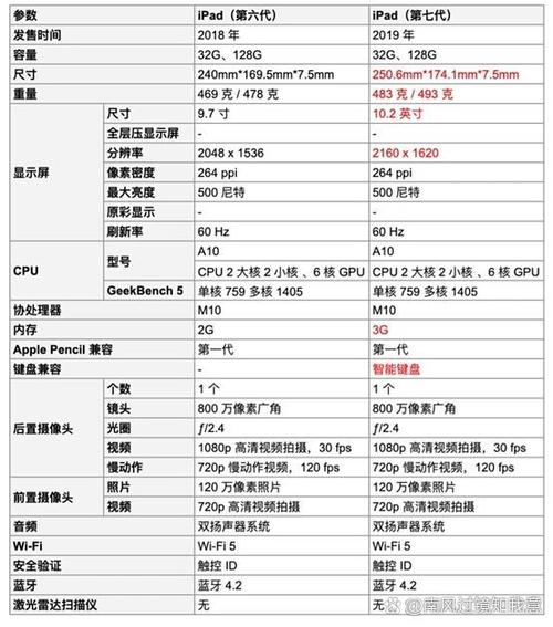 ipad2018的相机参数