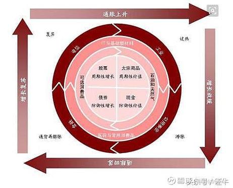 中国通缩还会持续多久
