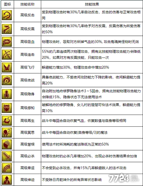 梦幻西游技能书位置图